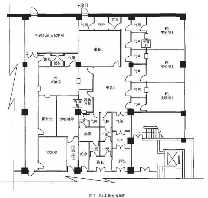 柘荣P3实验室设计建设方案